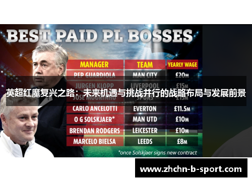 英超红魔复兴之路:未来机遇与挑战并行的战略布局与发展前景 英超红魔复兴之路:未来机遇与挑战并行的战略布局与发展前景