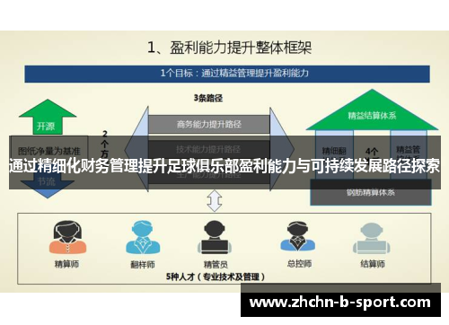 通过精细化财务管理提升足球俱乐部盈利能力与可持续发展路径探索 通过精细化财务管理提升足球俱乐部盈利能力与可持续发展路径探索