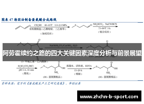 阿劳霍续约之路的四大关键因素深度分析与前景展望