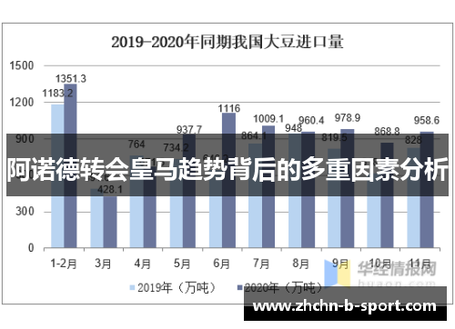 阿诺德转会皇马趋势背后的多重因素分析
