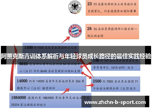 阿贾克斯青训体系解析与年轻球员成长路径的最佳实践经验 阿贾克斯青训体系解析与年轻球员成长路径的最佳实践经验