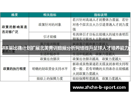RB莱比锡计划扩展北美青训数据分析网络提升足球人才培养能力 RB莱比锡计划扩展北美青训数据分析网络提升足球人才培养能力