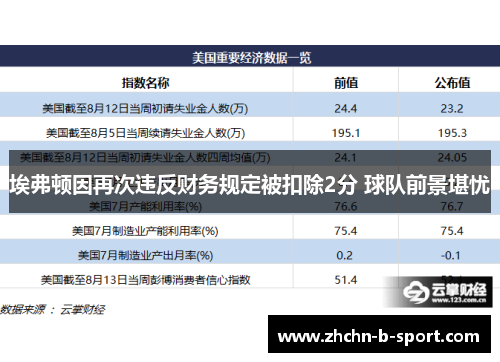 埃弗顿因再次违反财务规定被扣除2分 球队前景堪忧 埃弗顿因再次违反财务规定被扣除2分 球队前景堪忧