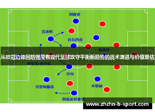 从欧冠边锋回防强度看现代足球攻守平衡新趋势的战术演进与价值重估 从欧冠边锋回防强度看现代足球攻守平衡新趋势的战术演进与价值重估